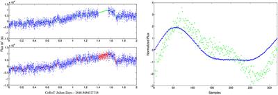 Toward a New Paradigm in the Analysis of Asteroseismic Lightcurves